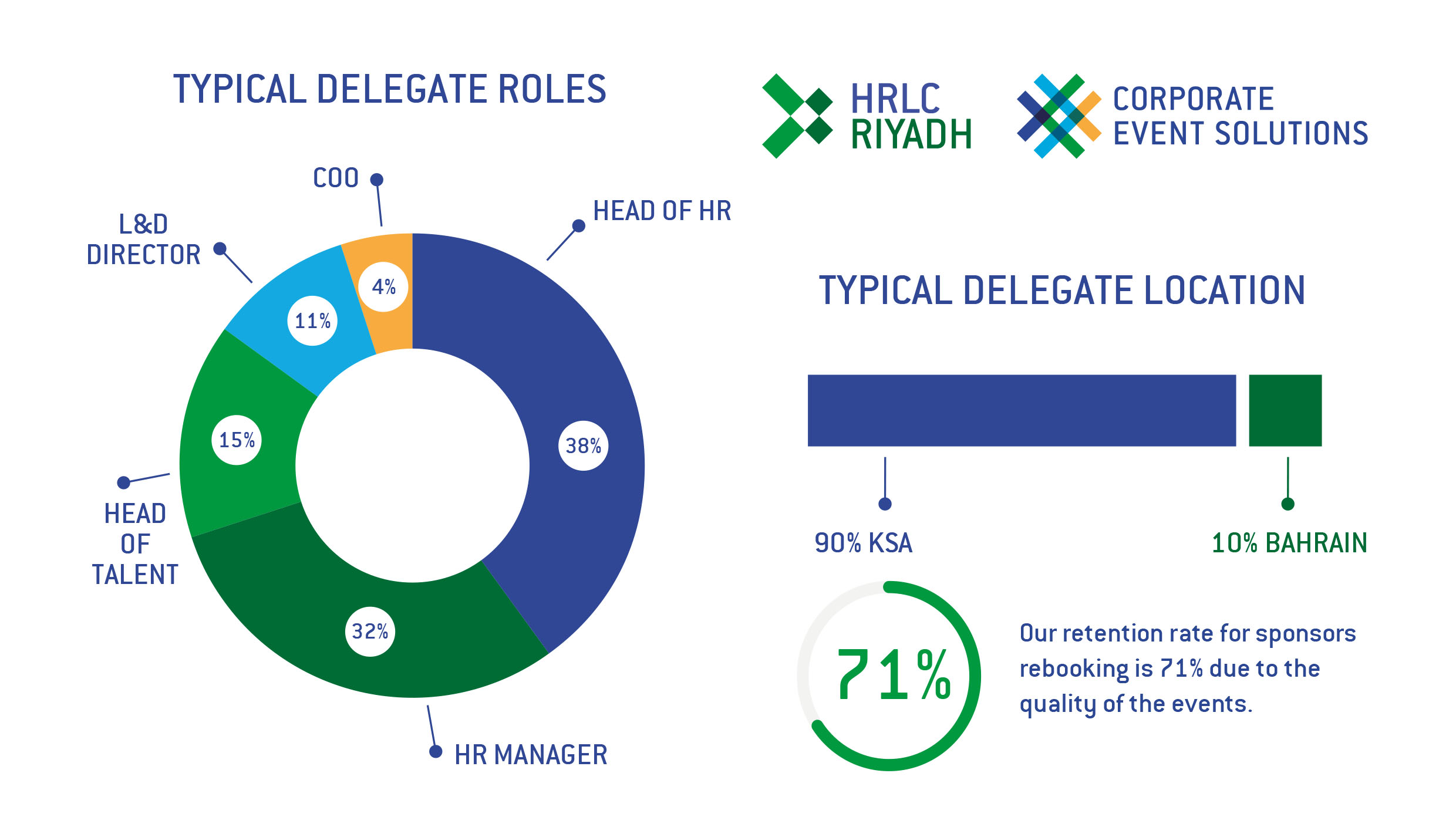 riyadh-stats riyadh-stats