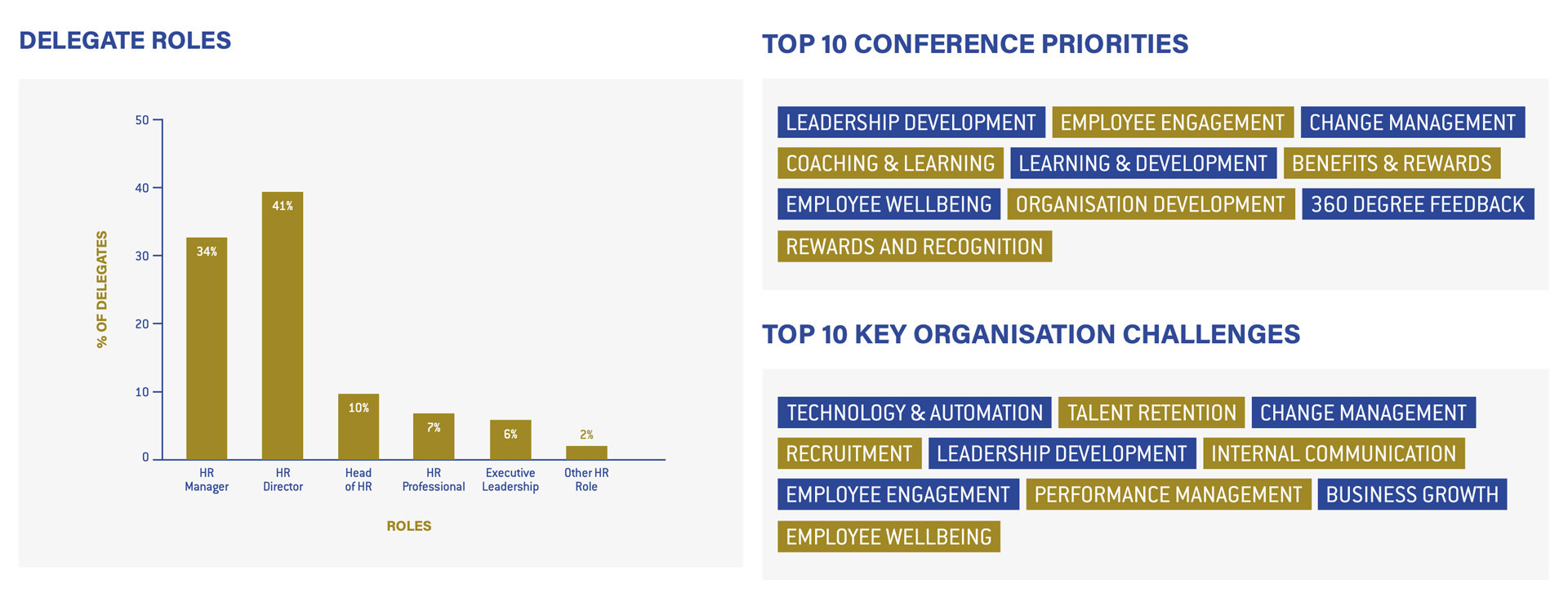 dubai roles and priorities dubai roles and priorities